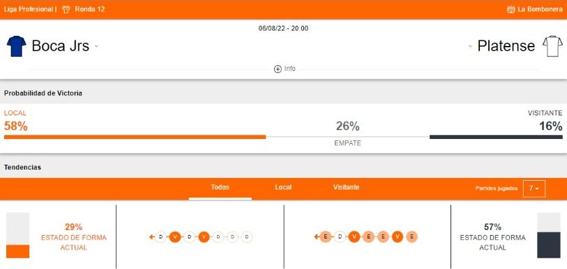 Betsson Argentina